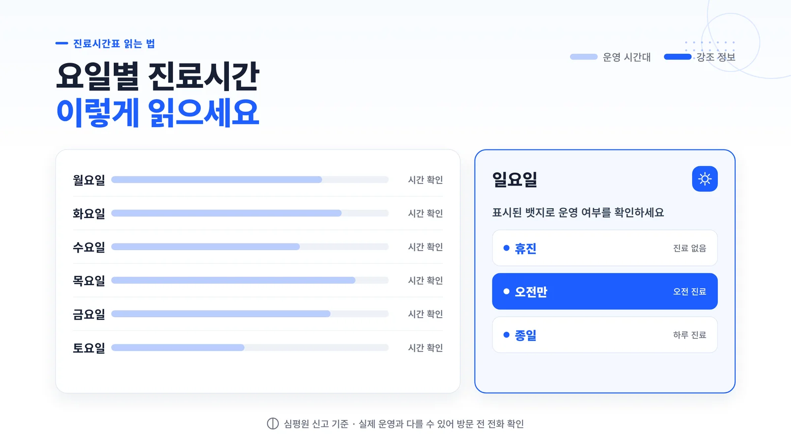 요일별 진료시간 카드와 일요일 휴진·오전만·종일 뱃지를 설명하는 인포그래픽